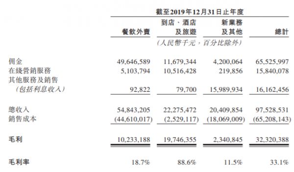 美团挥下镰刀