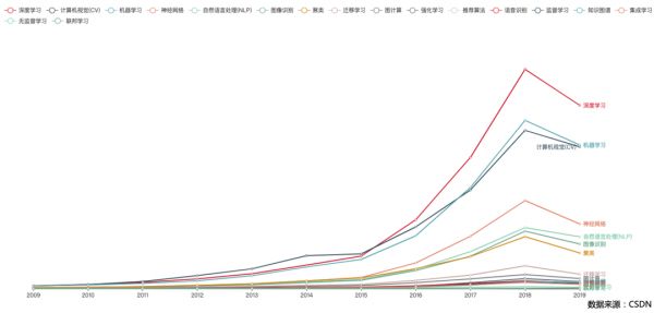 154 万 AI 开发者用数据告诉你，中国 AI 如何才能弯道超车？