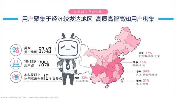 B站“捧红”刑法老师后，为什么大家都开始玩B站了？