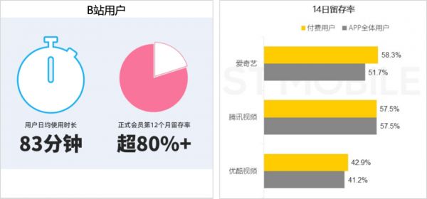 B站“捧红”刑法老师后，为什么大家都开始玩B站了？