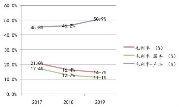 业绩快报 | 红黄蓝教育2019年净亏损240万美元，核心业务毛利率持续下滑