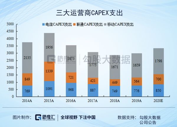 华为：2019困难模式，2020地狱模式