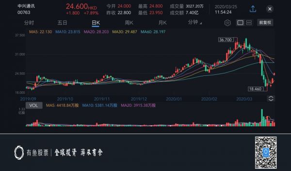 新基建：5G产业链中的关键角色