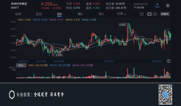 新基建：5G产业链中的关键角色