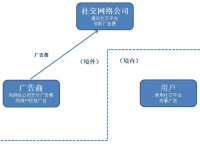 英国开征数字税:颠覆税收传统规则,专为美巨头设计
