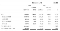 51信用卡全面清退P2P业务,2019年亏损近8.5亿元