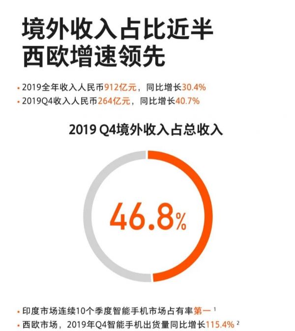 从小米、华为2019年财报中，我们看到一场精彩的攻防战