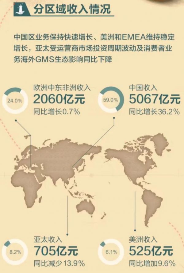 从小米、华为2019年财报中，我们看到一场精彩的攻防战