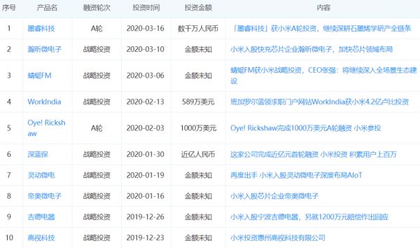 从小米、华为2019年财报中，我们看到一场精彩的攻防战