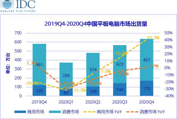 最前线 | 疫情催生科技硬件机会，中金、IDC看好这些品类