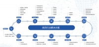 智能客服领域营销新探索，「微洱科技」用AI帮电商增收