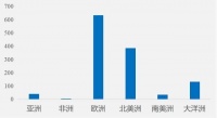 全球确诊马上破100万，但最大的疫情火药桶还没引爆