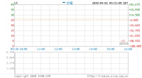 瑞幸开盘暴跌80.95%，调查显示伪造交易价值约22亿元