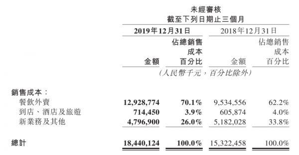 美团靠的是佣金吗？