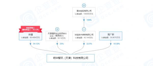 清华系团队创业，「明华智讯」用Li-Fi支持室内定位和物联网数据传输