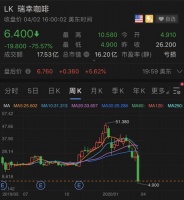 愉悦资本回应瑞幸事件:一股没卖,刘二海正常卸任