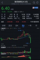起底瑞幸:背靠神州系铁三角,最快IPO难破盈利困局