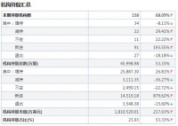 瑞幸一夜蒸发350亿 创始系股东此前质押逾两成股份