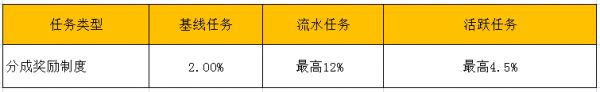 “压力好大！”抖音直播政策再变，取消固定分成