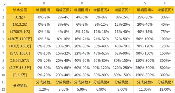 “压力好大！”抖音直播政策再变，取消固定分成