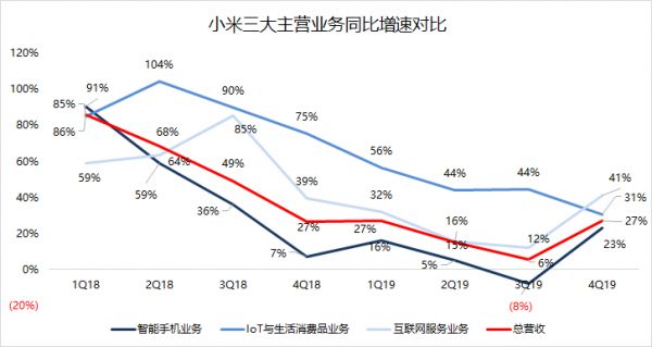 焦点分析 | 雷军知天命，小米如何迈向下一个十年