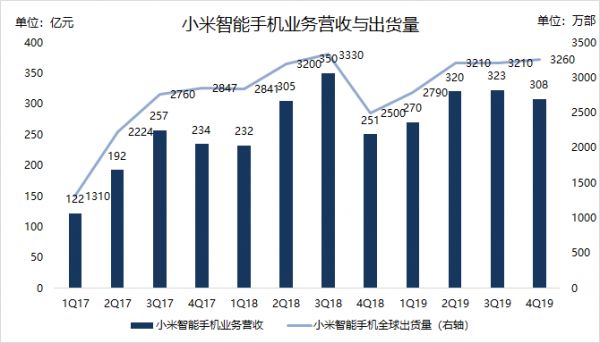 焦点分析 | 雷军知天命，小米如何迈向下一个十年