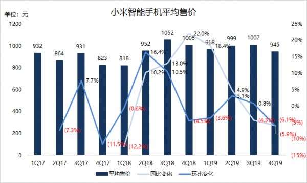 焦点分析 | 雷军知天命，小米如何迈向下一个十年