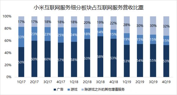 焦点分析 | 雷军知天命，小米如何迈向下一个十年