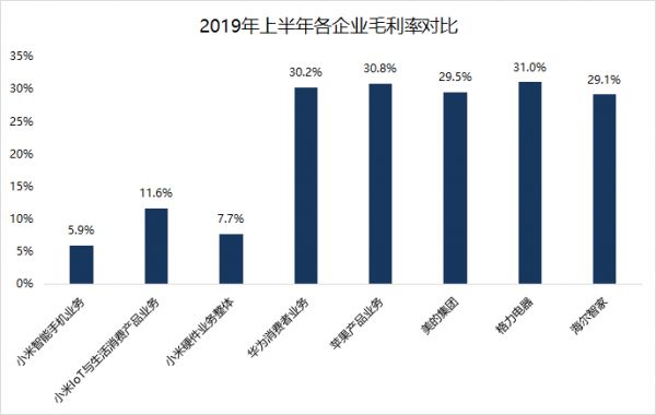 焦点分析 | 雷军知天命，小米如何迈向下一个十年