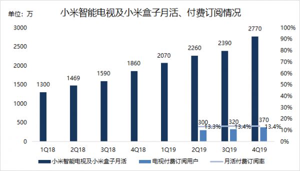 焦点分析 | 雷军知天命，小米如何迈向下一个十年