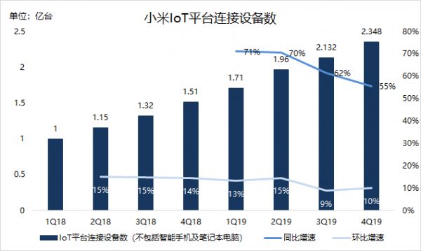 焦点分析 | 雷军知天命，小米如何迈向下一个十年