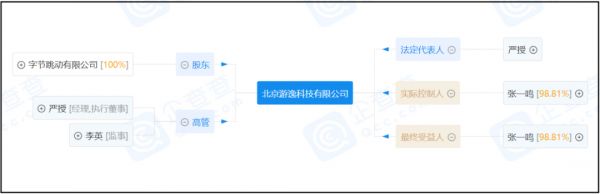 8500亿游戏行业变天，字节跳动杀入腾讯腹地