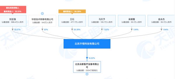 清华系公司「开悟科技」成立，或开拓医学影像领域