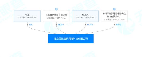 依托IPv4/IPv6无状态翻译技术，「英迪瑞讯」为各类场景提供网络升级服务