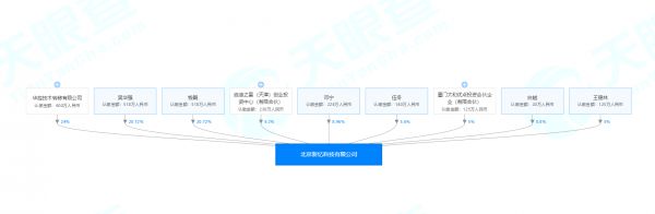 ​研发新型非易失性阻便存储器，「新忆科技」突破存储硬件性能与成本瓶颈