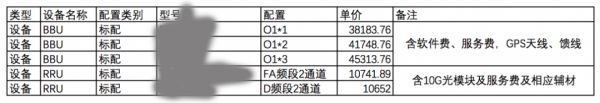 一个5G基站16万元贵不贵