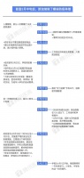 新加坡为什么从“佛系抗疫”突然变积极？这位华人告诉你原因