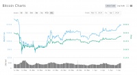 时隔近1个月比特币重回7000美元 较最低点反弹超75%