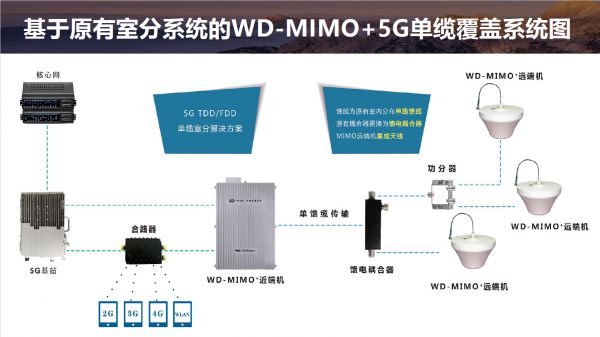 瞄准5G室分千亿市场，「唯得科技」为运营商解决成本难题