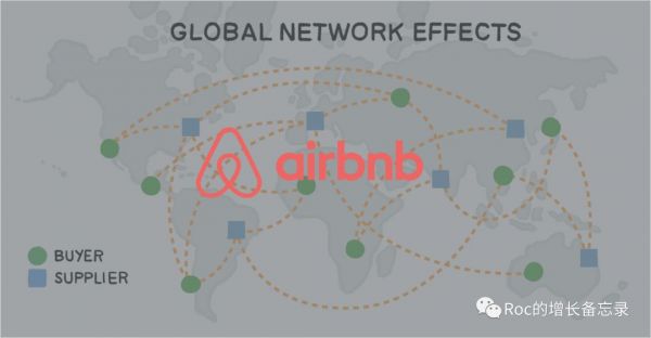 Airbnb的双边市场网络效应之路 | 打造增长核武器（3）