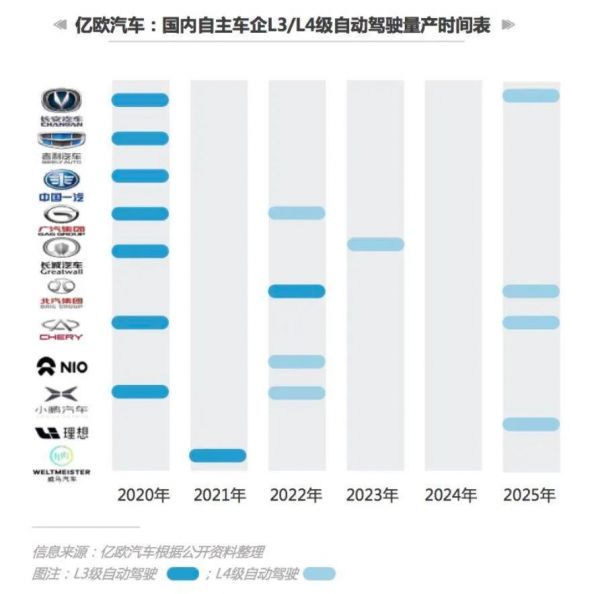 关于自动驾驶你想知道的“干货”