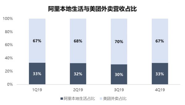 智氪分析 | 本地生活烽烟四起，支付宝剑指美团？