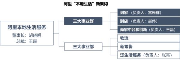 智氪分析 | 本地生活烽烟四起，支付宝剑指美团？