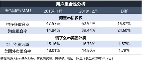 智氪分析 | 本地生活烽烟四起，支付宝剑指美团？