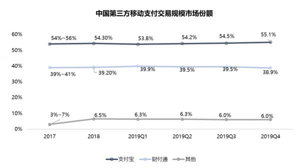 智氪分析 | 本地生活烽烟四起，支付宝剑指美团？