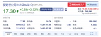 多家中概股盘前下跌 爱奇艺跌8.38% 好未来跌9.33%