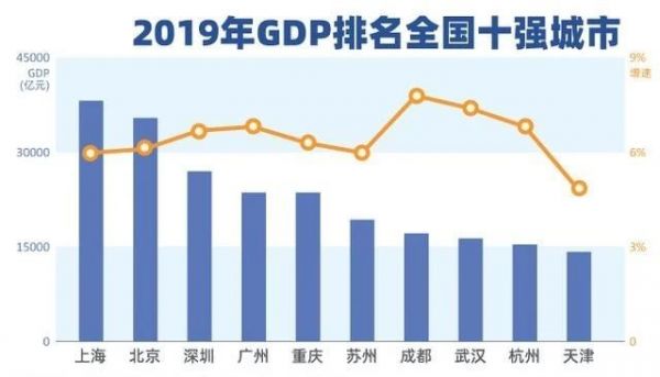 76天解封后， 武汉如何成为互联网第四极？