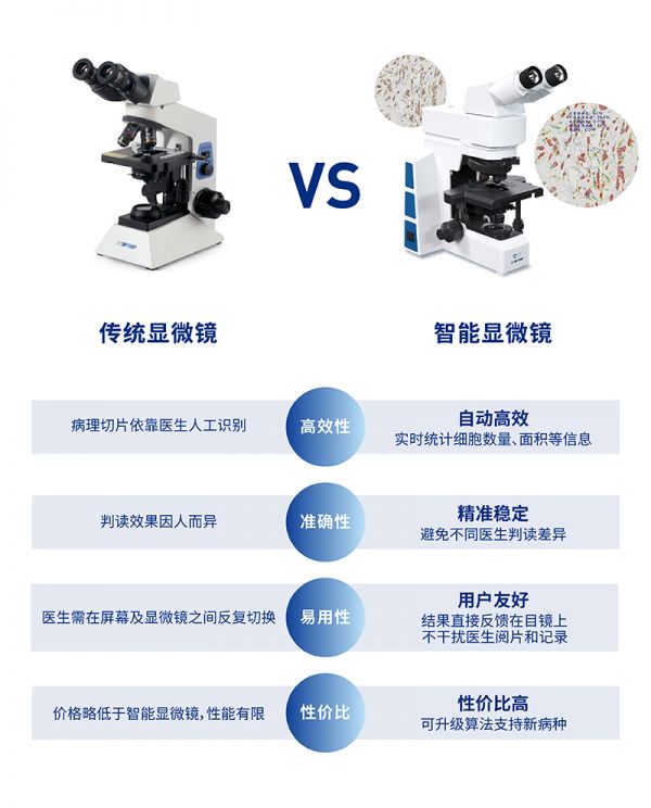 最前线｜腾讯出了款AI显微镜，但短期内还替代不了医生