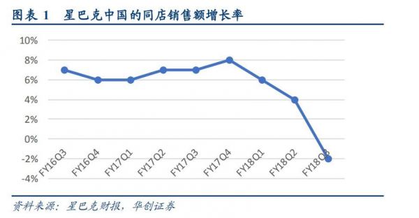 为什么说瑞幸的困境一早就埋下了伏笔 | 超级观点