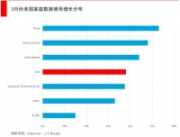 流量大涨，收入不增反降？科技公司的现金流隐患